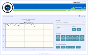 type2solutions - Data Quality Monitor